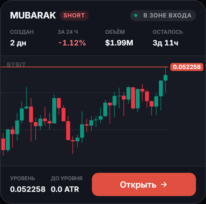 Карточка возможности в приложении ChiPro